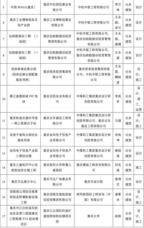 智慧建造新標桿 聚焦BIM技術應用示范項目與工程技術服務新趨勢