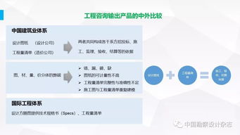 全過(guò)程工程咨詢 引領(lǐng)未來(lái)的產(chǎn)品交付與工程技術(shù)服務(wù)融合新模式