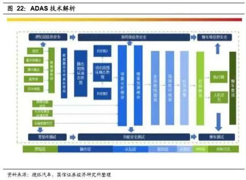 軟件定義汽車浪潮下，國信證券如何重塑產品價值鏈與掘金基礎軟件服務