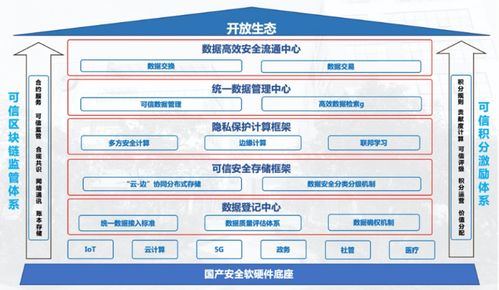 綠色發展城市高峰論壇 伊OS智慧城市建設發展應用與實踐