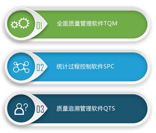 質量管理軟件大盤點: 助力企業精益之旅的關鍵應用服務